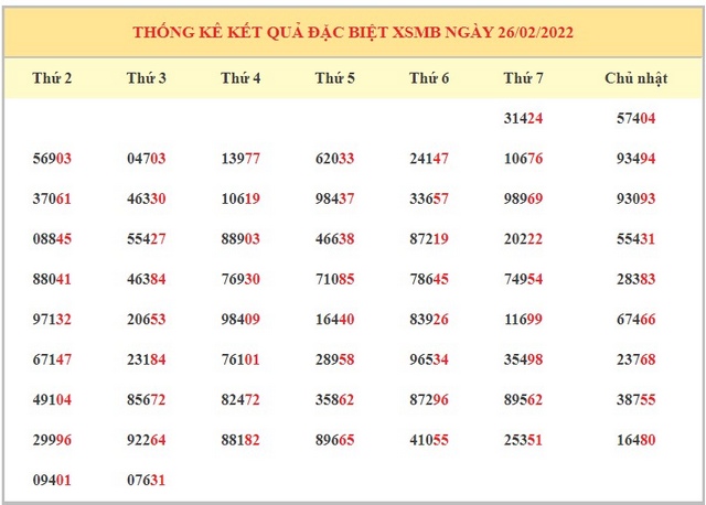 Đầu câm đuôi câm hiện nay